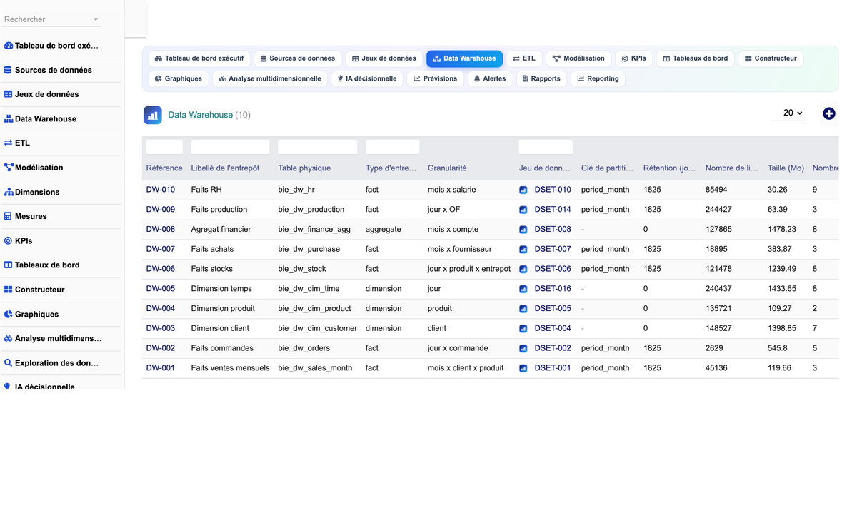DoliResources - Dolibarr - 16_data_warehouse
