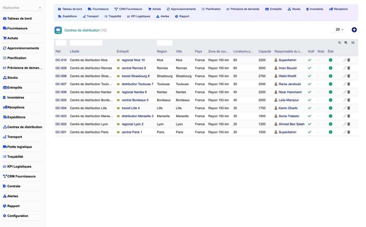 DoliResources - Dolibarr - 16_distribution_centers_01ee4f8d-3cb5-474b-8596-9fc323b0cf09