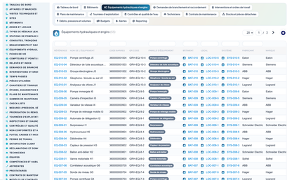 Wet Networks Management — Advanced - Dolibarr