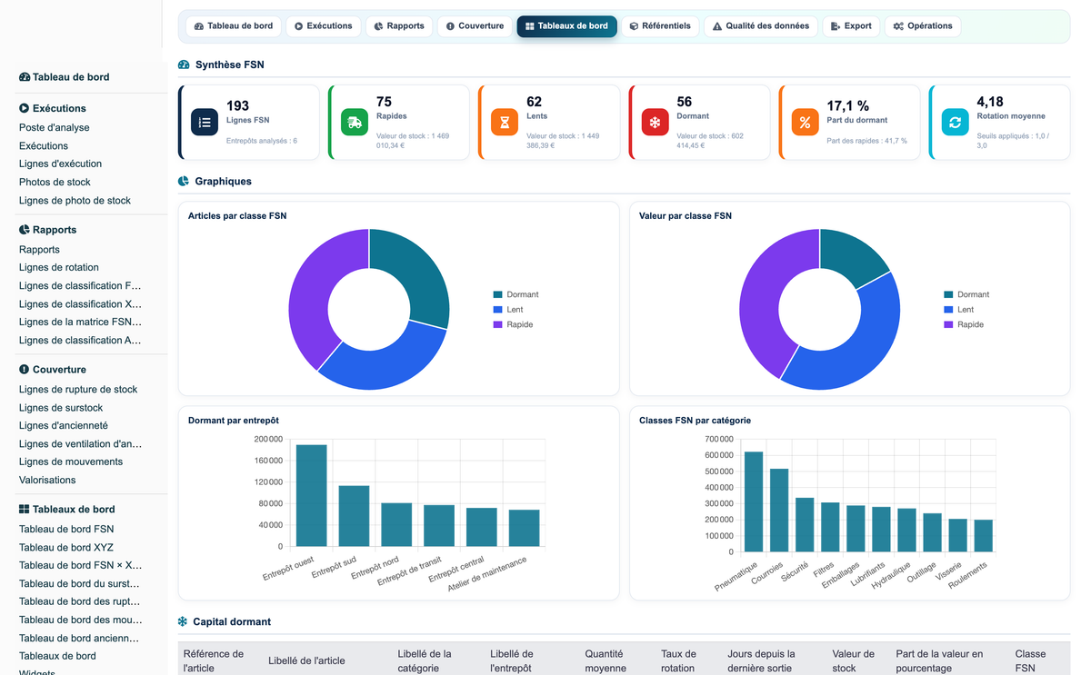 Advanced Inventory Reports Pro