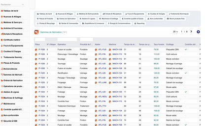 DoliResources - Dolibarr - 16_gammes