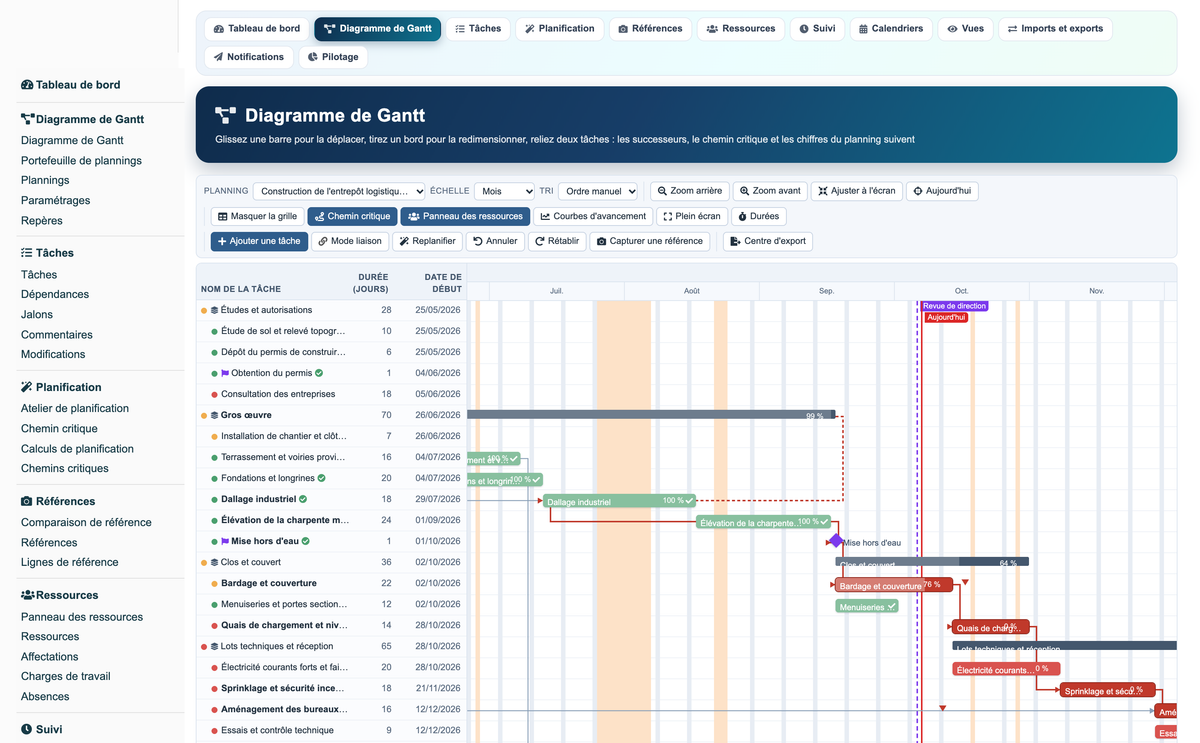 Gantt View Project Pro