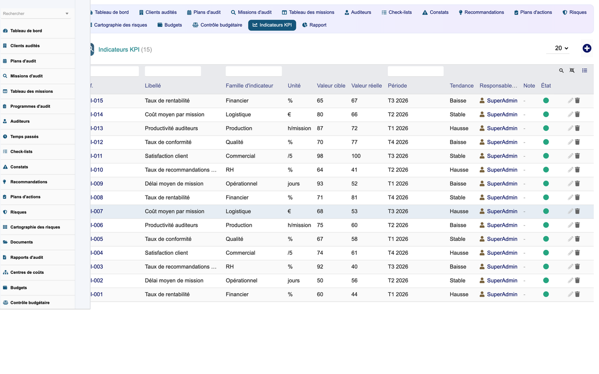 DoliResources - Dolibarr - 16_kpis