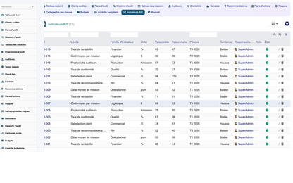 DoliResources - Dolibarr - 16_kpis