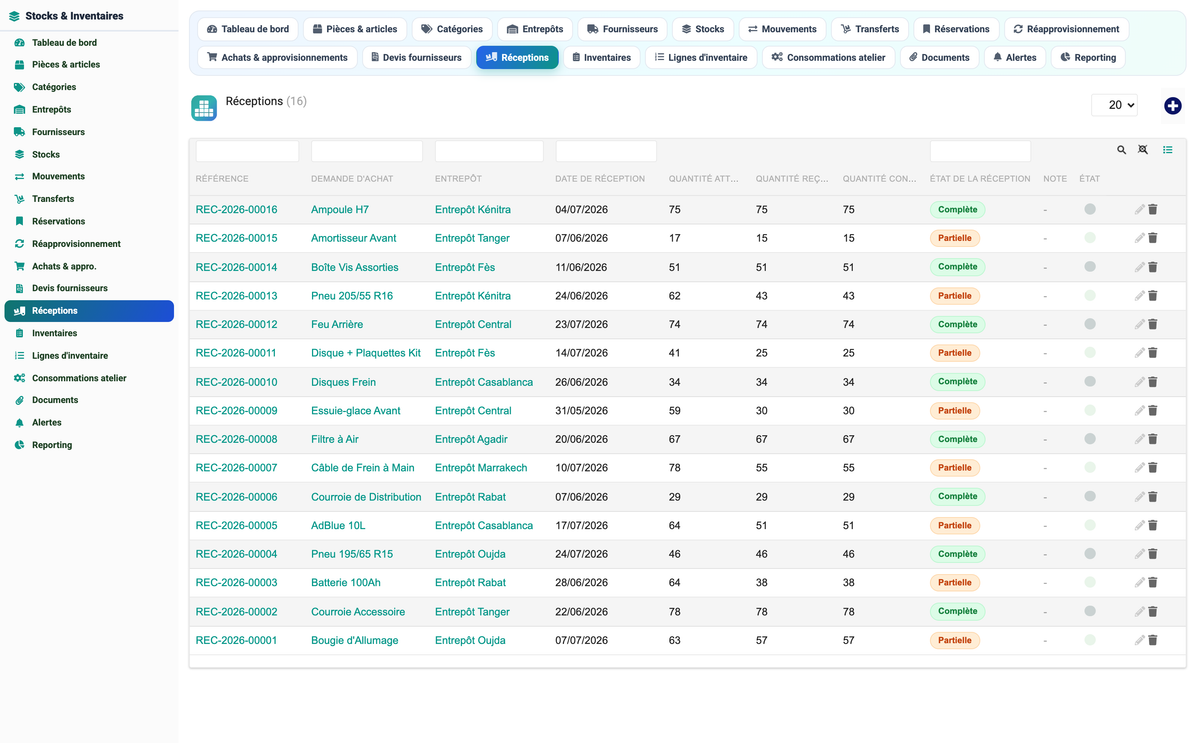 Stock & Inventory Management - Dolibarr