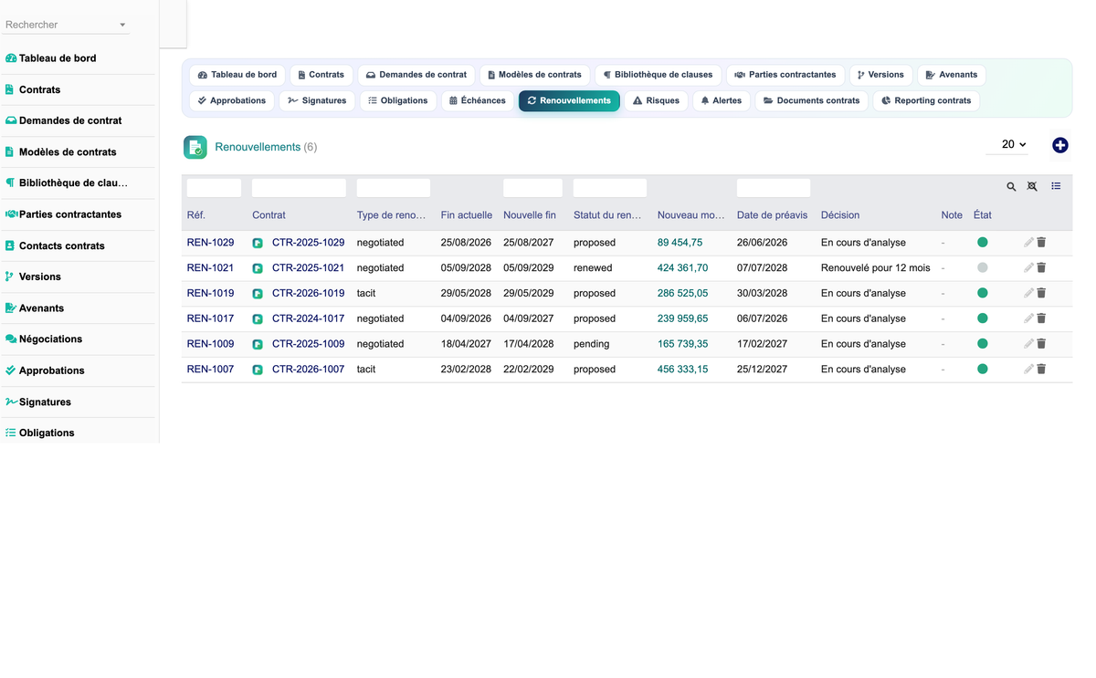 DoliResources - Dolibarr - 16_renouvellements