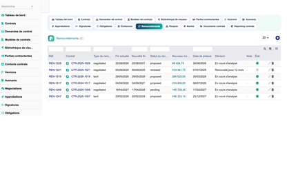 DoliResources - Dolibarr - 16_renouvellements
