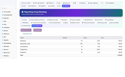 Advanced Cross-Docking Management - Dolibarr
