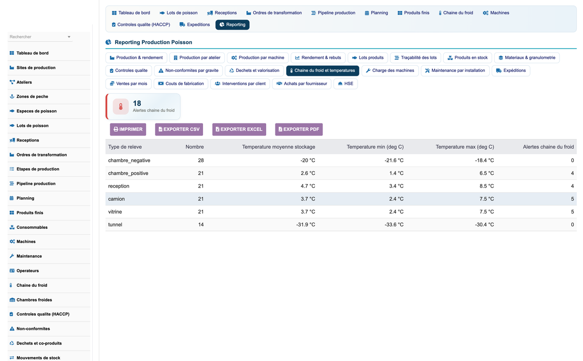 DoliResources - Dolibarr - 16_reporting_cold