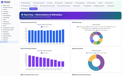 Geolocation & Telematics - Dolibarr