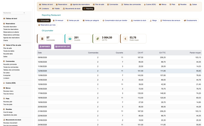 DoliResources - Dolibarr - 16_reporting_fe6b3258-69c6-43f1-a206-6f15621788ee