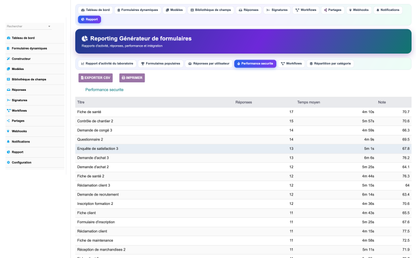 DoliResources - Dolibarr - 16_reporting_perf