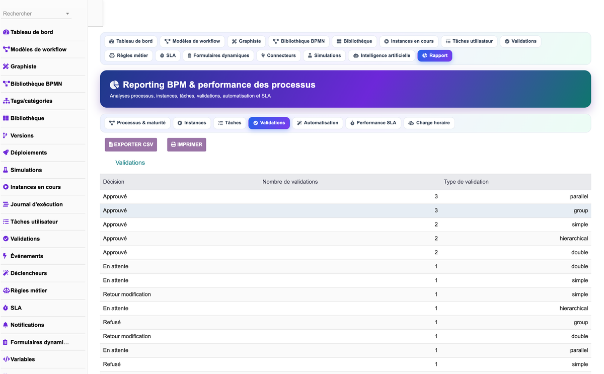 DoliResources - Dolibarr - 16_reporting_validations