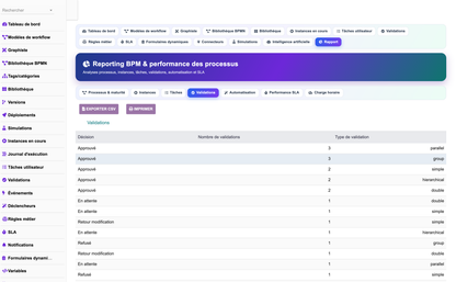 DoliResources - Dolibarr - 16_reporting_validations