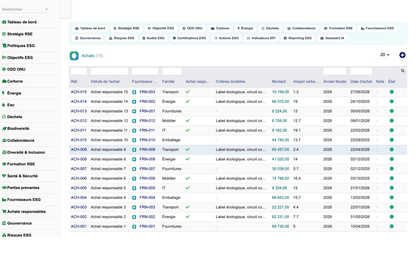 DoliResources - Dolibarr - 17_achats_responsables