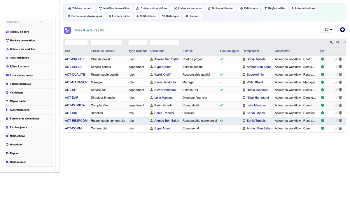DoliResources - Dolibarr - 17_actors