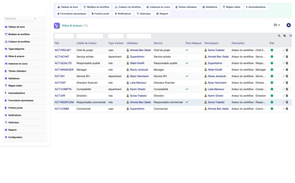DoliResources - Dolibarr - 17_actors