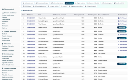 Education ERP Pro — school management for Dolibarr