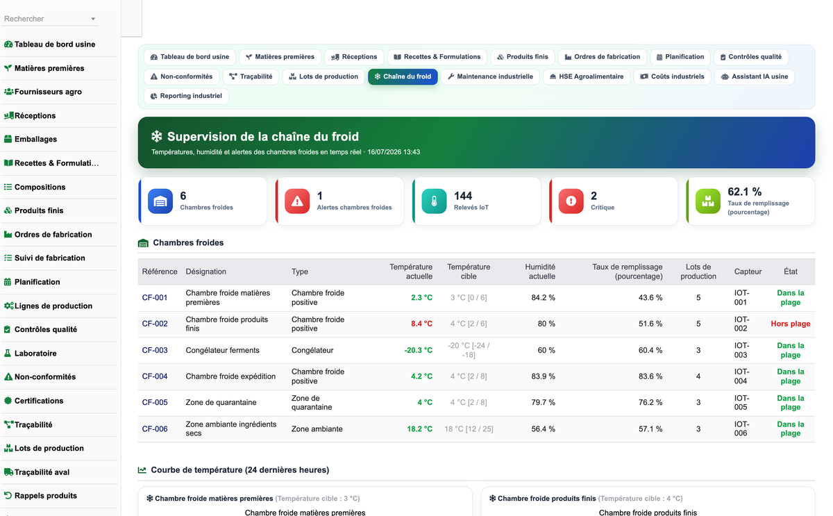 DoliResources - Dolibarr - 17_chaine_du_froid