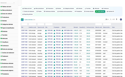 DoliResources - Dolibarr - 17_couts