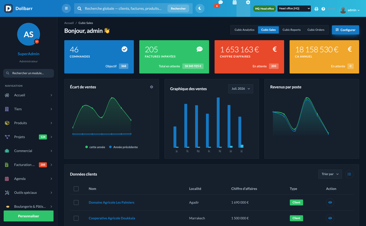 DoliResources - Dolibarr - 17_dashboard_dark_75d67c19-fbb9-4847-9f41-8e33d08db47d