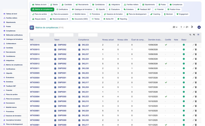 HR Performance Evaluation Management - Dolibarr