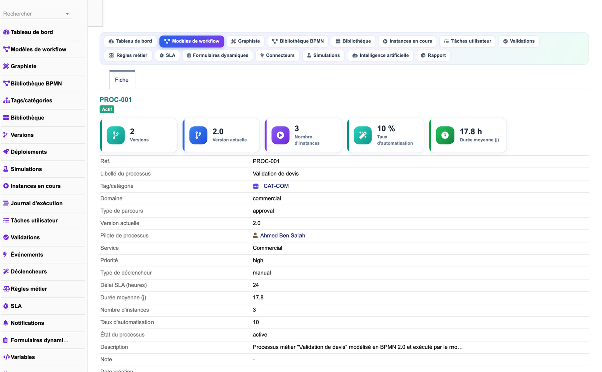 DoliResources - Dolibarr - 17_fiche_processus