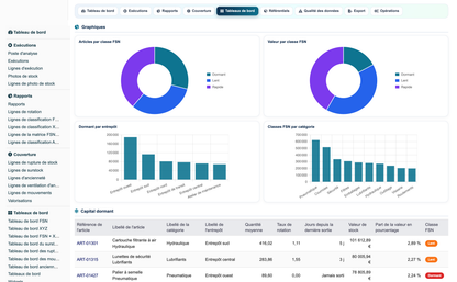 Advanced Inventory Reports Pro
