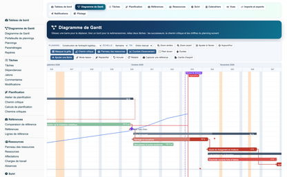 Gantt View Project Pro