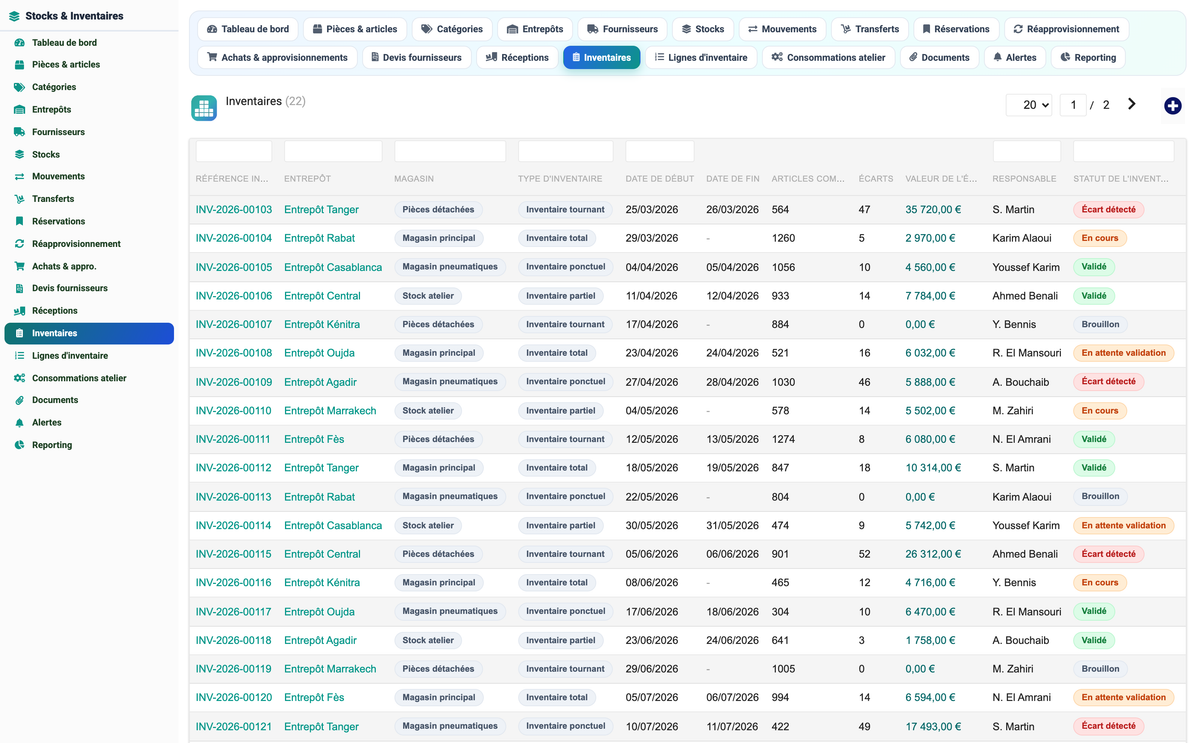 Stock & Inventory Management - Dolibarr