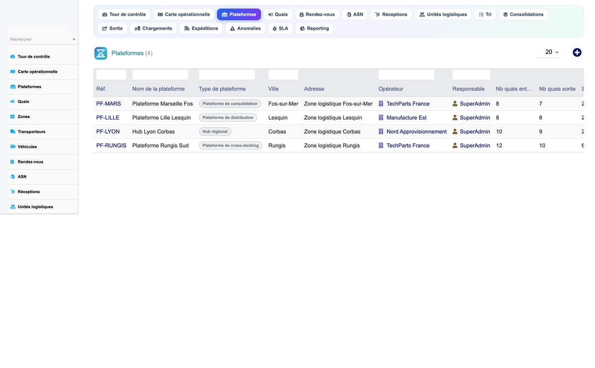 Advanced Cross-Docking Management - Dolibarr