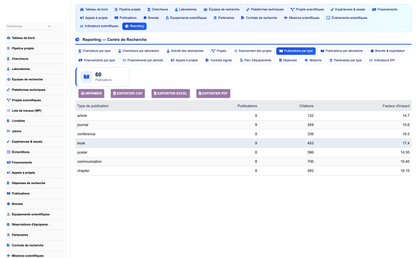 DoliResources - Dolibarr - 17_report_publications