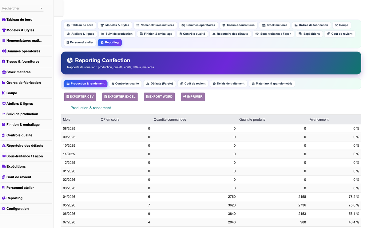 DoliResources - Dolibarr - 17_reporting_production