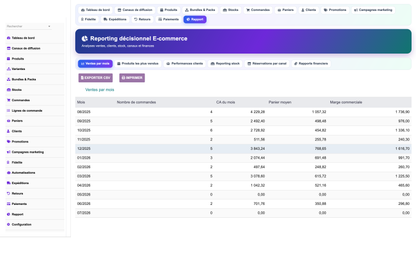DoliResources - Dolibarr - 17_reporting_sales