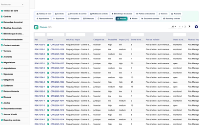 DoliResources - Dolibarr - 17_risques