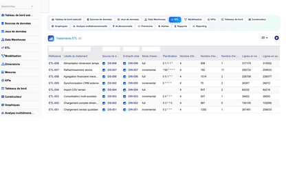 DoliResources - Dolibarr - 17_traitements_etl