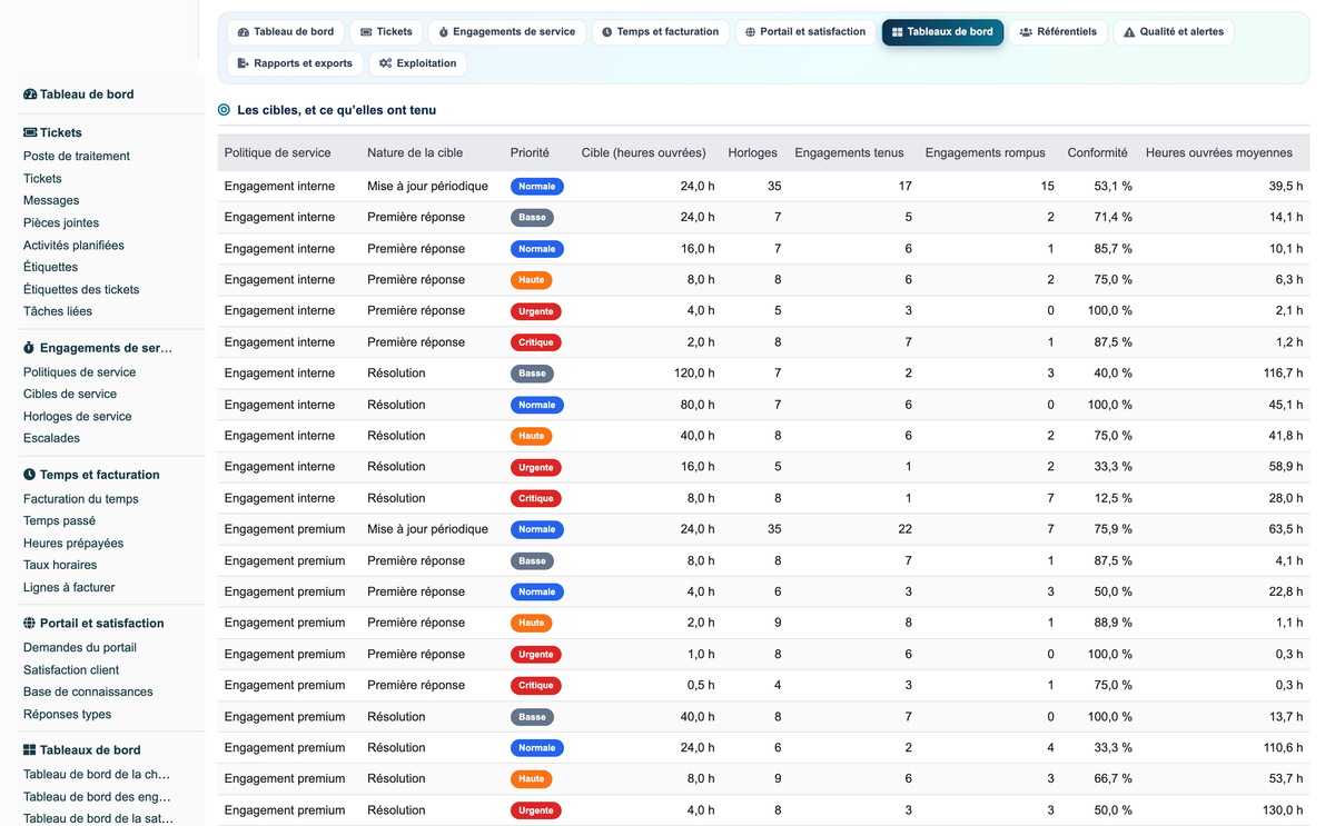 Helpdesk Support Pro