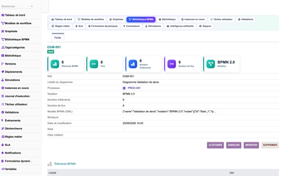 DoliResources - Dolibarr - 18_fiche_diagramme