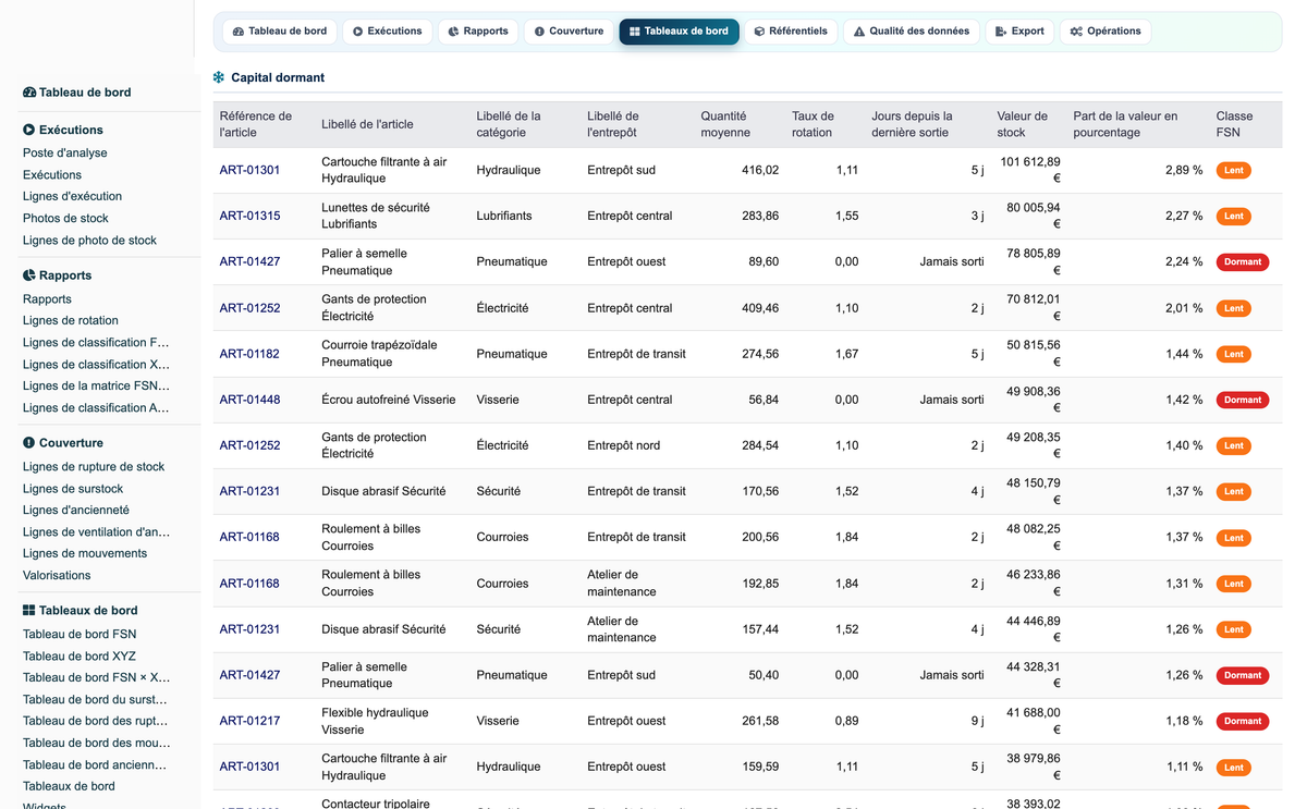 Advanced Inventory Reports Pro