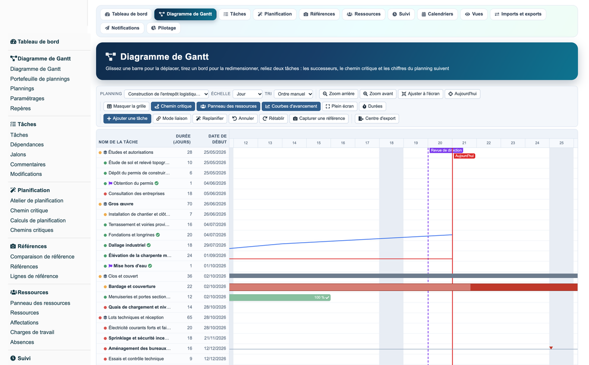 Gantt View Project Pro