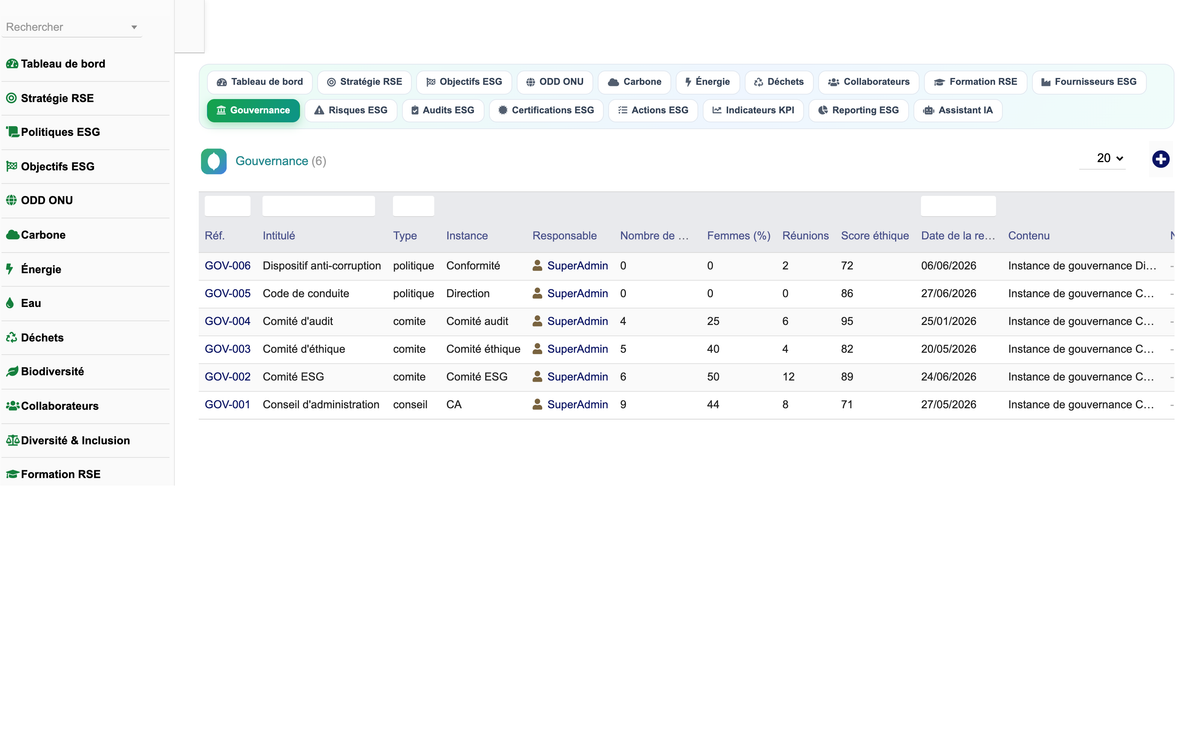 DoliResources - Dolibarr - 18_gouvernance