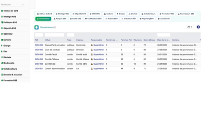 DoliResources - Dolibarr - 18_gouvernance