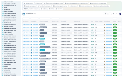 Wet Networks Management — Advanced - Dolibarr