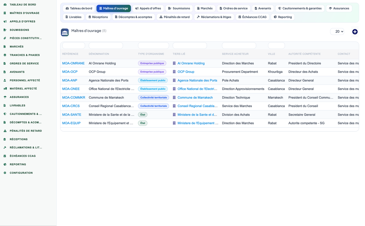 Public Procurement & Tenders Management - Dolibarr