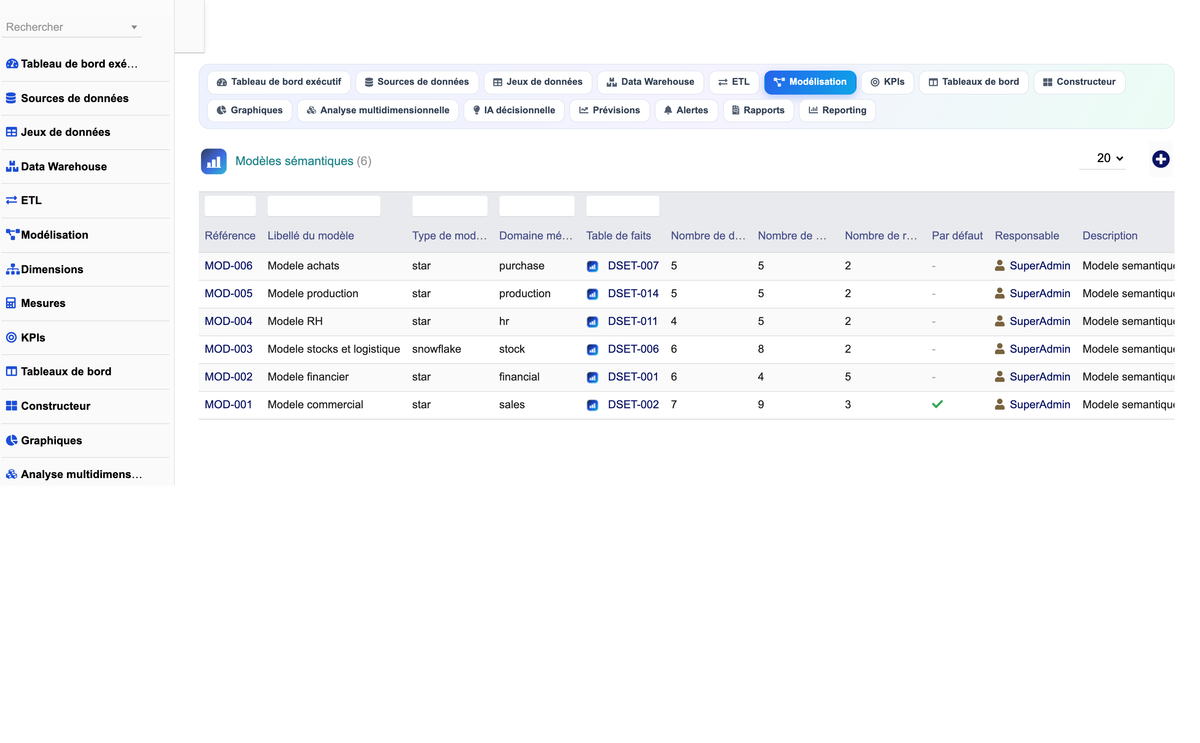 DoliResources - Dolibarr - 18_modelisation_semantique
