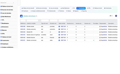 DoliResources - Dolibarr - 18_modelisation_semantique