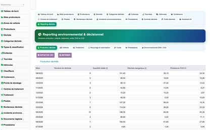 DoliResources - Dolibarr - 18_reporting_production