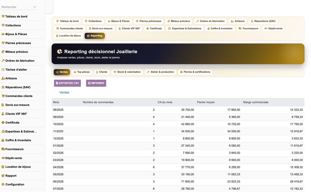 DoliResources - Dolibarr - 18_reporting_ventes_238235e0-0be7-4c4f-aaeb-7197e4660fc6