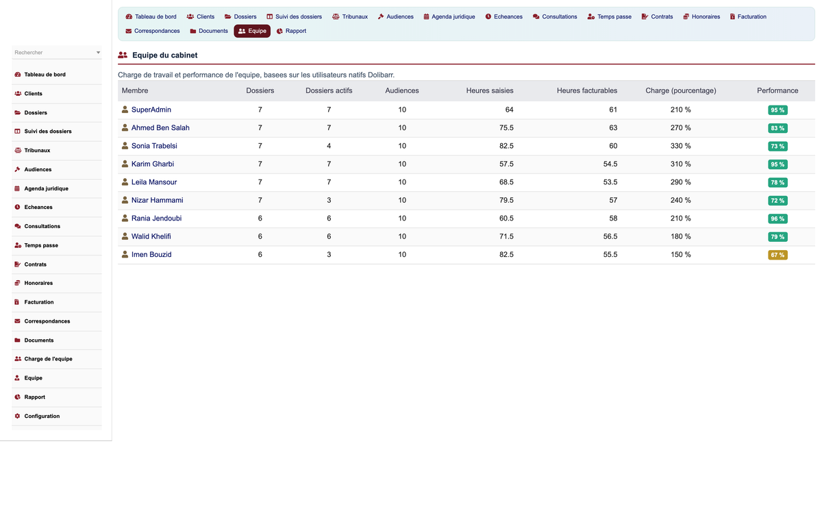 DoliResources - Dolibarr - 18_team