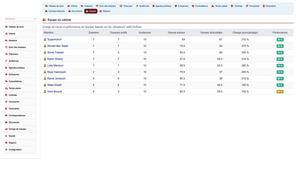 DoliResources - Dolibarr - 18_team